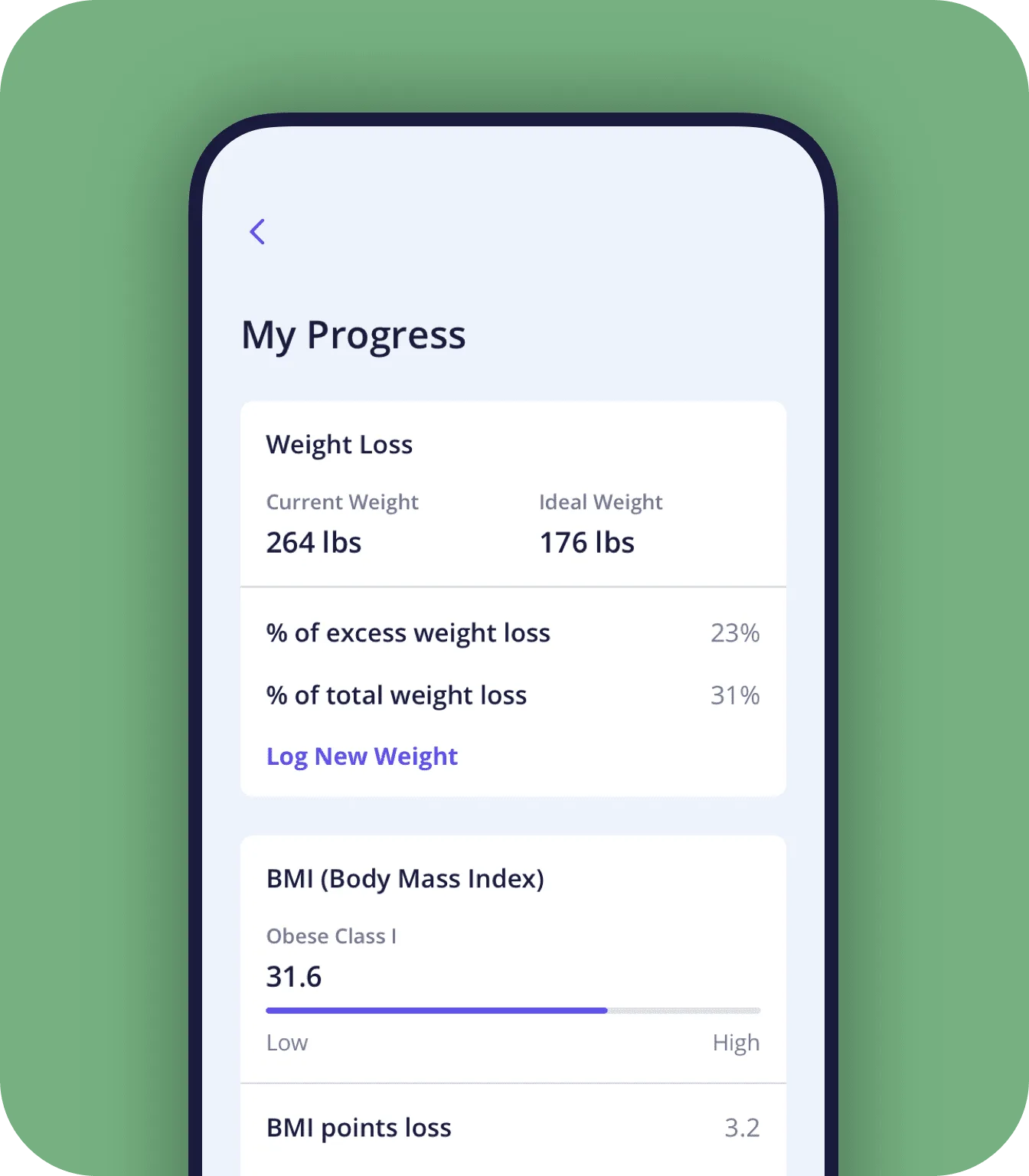 Zplendid results